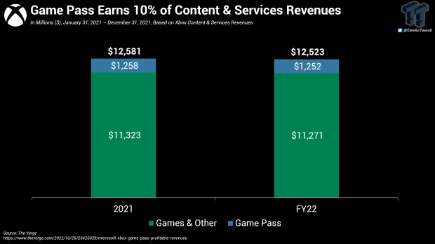 Xbox president explains why Game Pass was created 10