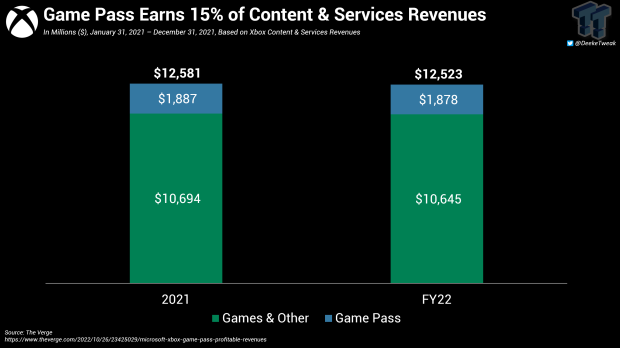 Xbox president explains why Game Pass was created 15