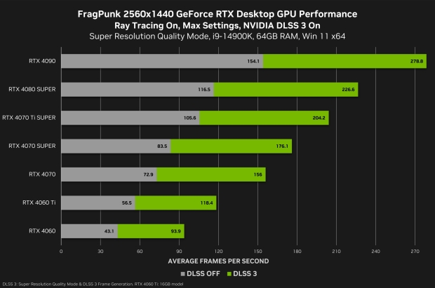 NVIDIA showcases stunning LEGO Fortnite PC with GeForce RTX 4080 SUPER GPU 03