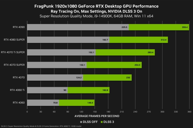 NVIDIA showcases stunning LEGO Fortnite PC with GeForce RTX 4080 SUPER GPU 04