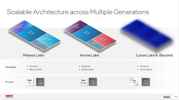 Intel's new Core Ultra 9 285K fully unlocked hits huge 370W power consumption 21