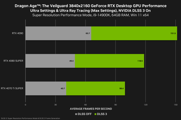 Dragon Age: The Veilguard's 'Ultra Ray Tracing' is so well optimized on PC it doesn't need DLSS 01