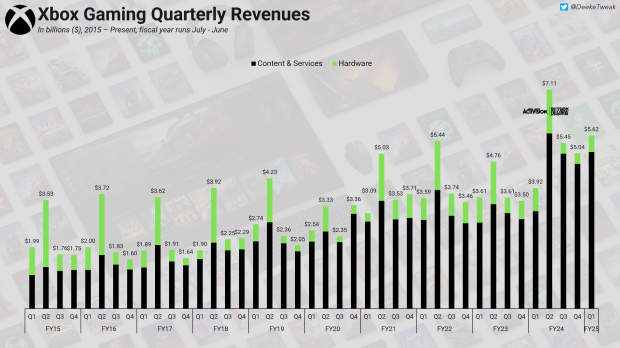 Black Ops 6 on Game Pass may not have significantly cannibalized sales after all 1