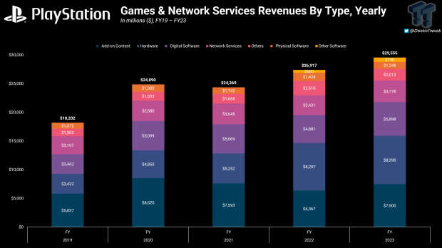 PlayStation CEO on layoffs: 'We have to run a sustainable business' 12