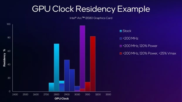 Intel Graphics Software for Arc GPUs updated with easy-to-use overclocking controls 3