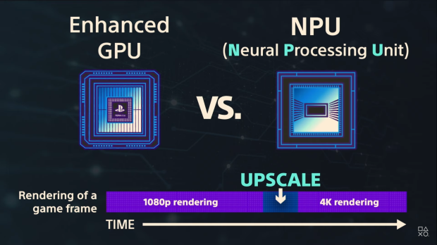 Sony chose to boost the PS5 Pro's GPU instead of going with a dedicated NPU because NPUs aren't so great at pre- and post-processing required for game content streaming.