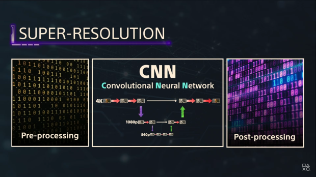 Sony explains how it modified PS5 Pro's GPU to enable PSSR neural network AI upscaling 13