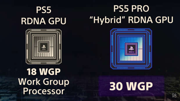 Sony explains how it modified PS5 Pro's GPU to enable PSSR neural network AI upscaling 3