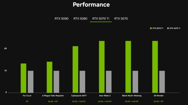 NVIDIA GeForce RTX 50 Series specs, pricing, and performance - plan that upgrade today 3