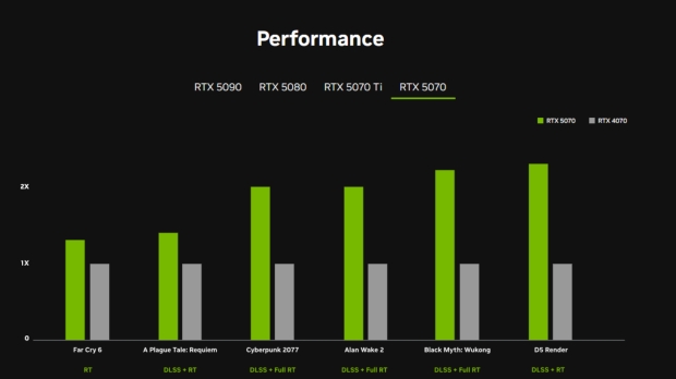 NVIDIA GeForce RTX 50 Series specs, pricing, and performance - plan that upgrade today 5070