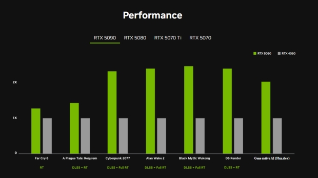 NVIDIA GeForce RTX 50 Series specs, pricing, and performance - plan that upgrade today 5090