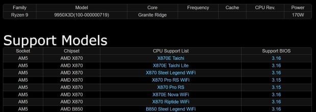 ASRock updates its website with Ryzen 9 9950X3D, 9900X3D CPU compatibility for its motherboards 03