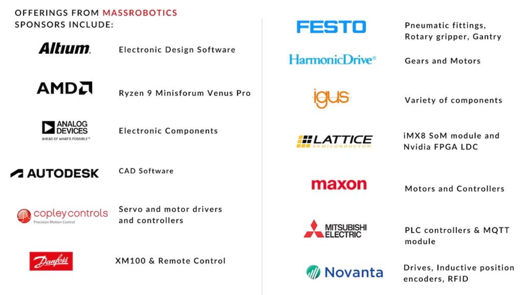 Logos of MassRobotics partners in its third annual Form and Function Robotics Challenge.