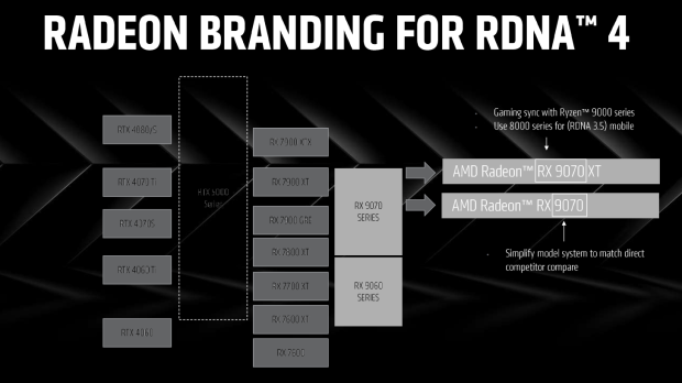 Here's how to tune into AMD's next-gen Radeon RX 9070 'RDNA 4' GPU unveiling event 80