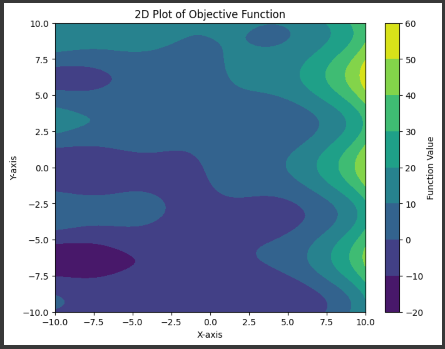 The modeling objective. Given two inputs (here plotted as x and y), the model needs to predict an output (here represented as color). This is a completely arbitrary function