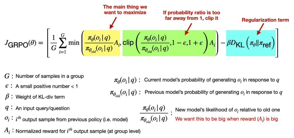 Annotated GRPO loss function